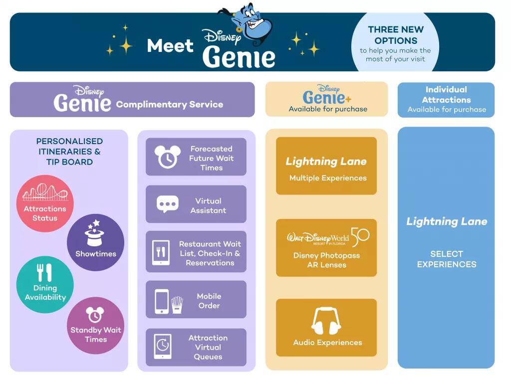 Disney Genie Service