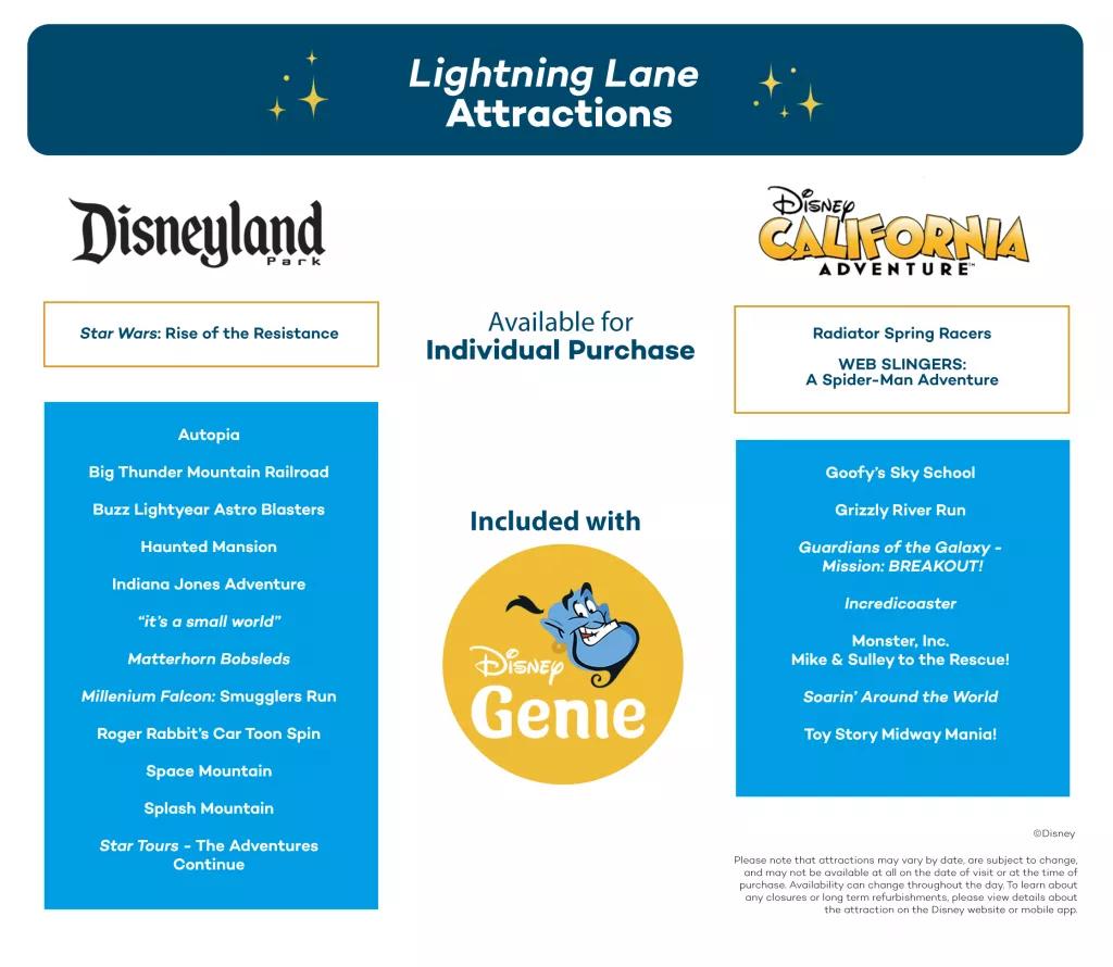 Disney Genie Service  Off to Neverland Travel - Disney Vacations